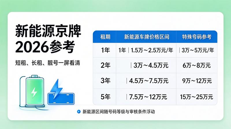 京牌指标管理规范